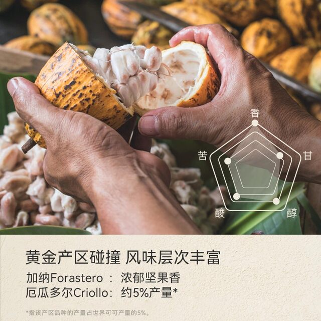 Ohmyfood cocoa powder coffee roasting special