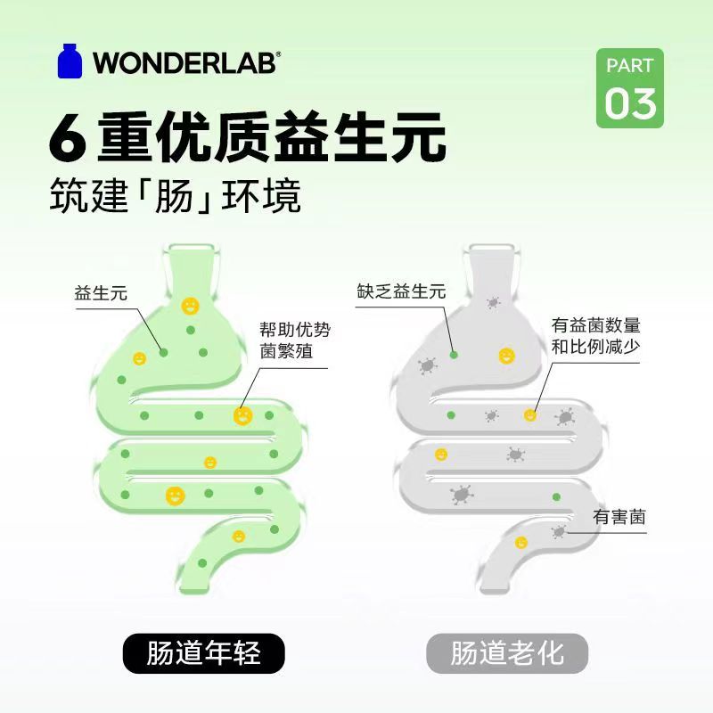 万益蓝WonderLab白芸豆膳食纤维粉油腻救星小绿条益生元固体饮料-图1