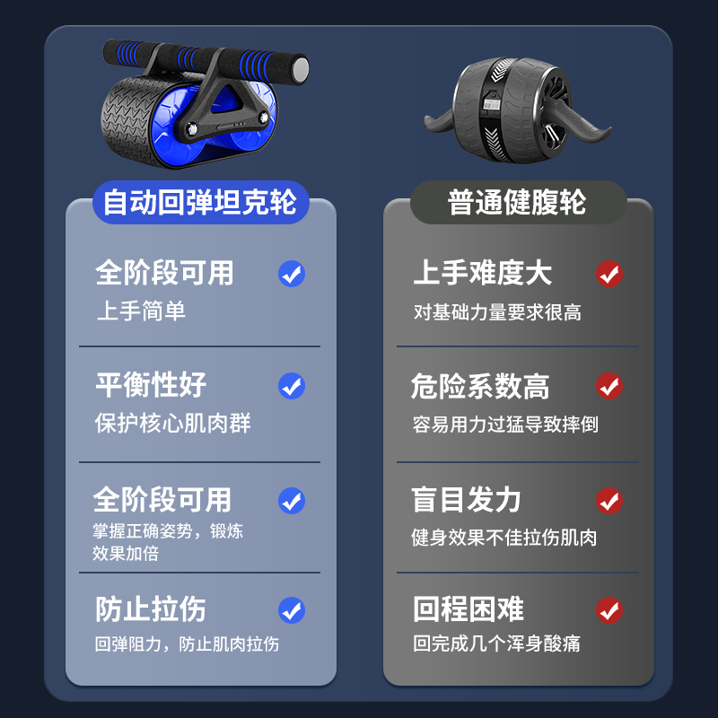 自动回弹男士家用健身收腹轮健腹轮 品奈健腹轮/健腹器