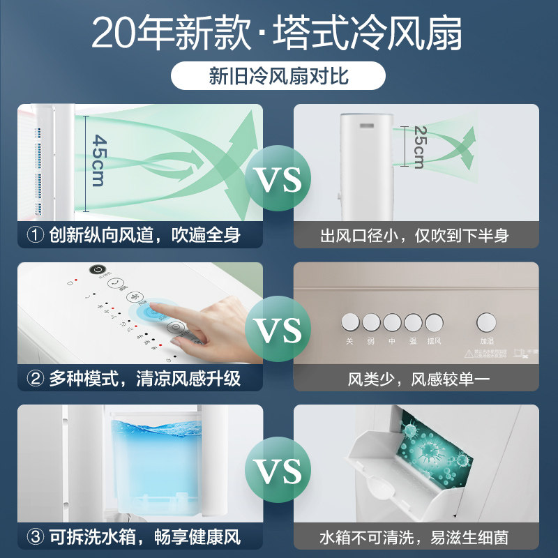 美的空调扇冷风机家用小型水空调 美的邹风空调扇