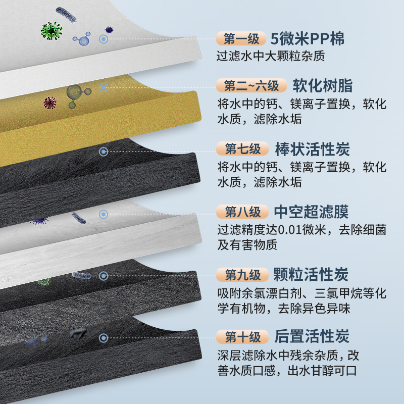 安之星净水器家用直饮厨房自来水过滤器橱下式超滤除水垢净水机