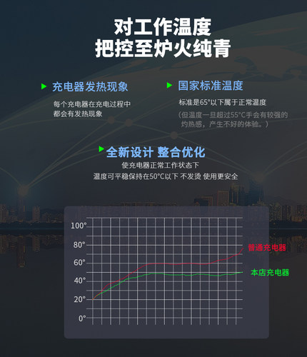 12V16.8V21V25V26V36V42V48V98VF手电钻手枪钻扳手锂电池充电器线 - 图2