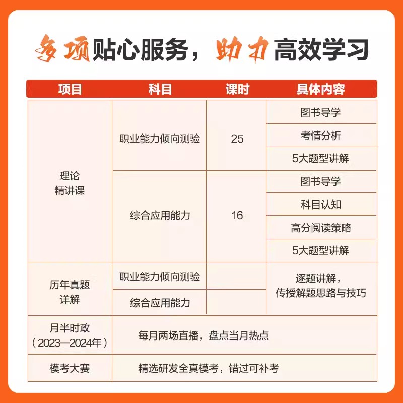 中公2024贵州事业编a类综合管理A贵州省事业单位考试教材历年真题试卷职业能力倾向测验和综合应用能力联考c医疗卫生e教师招聘d-图1