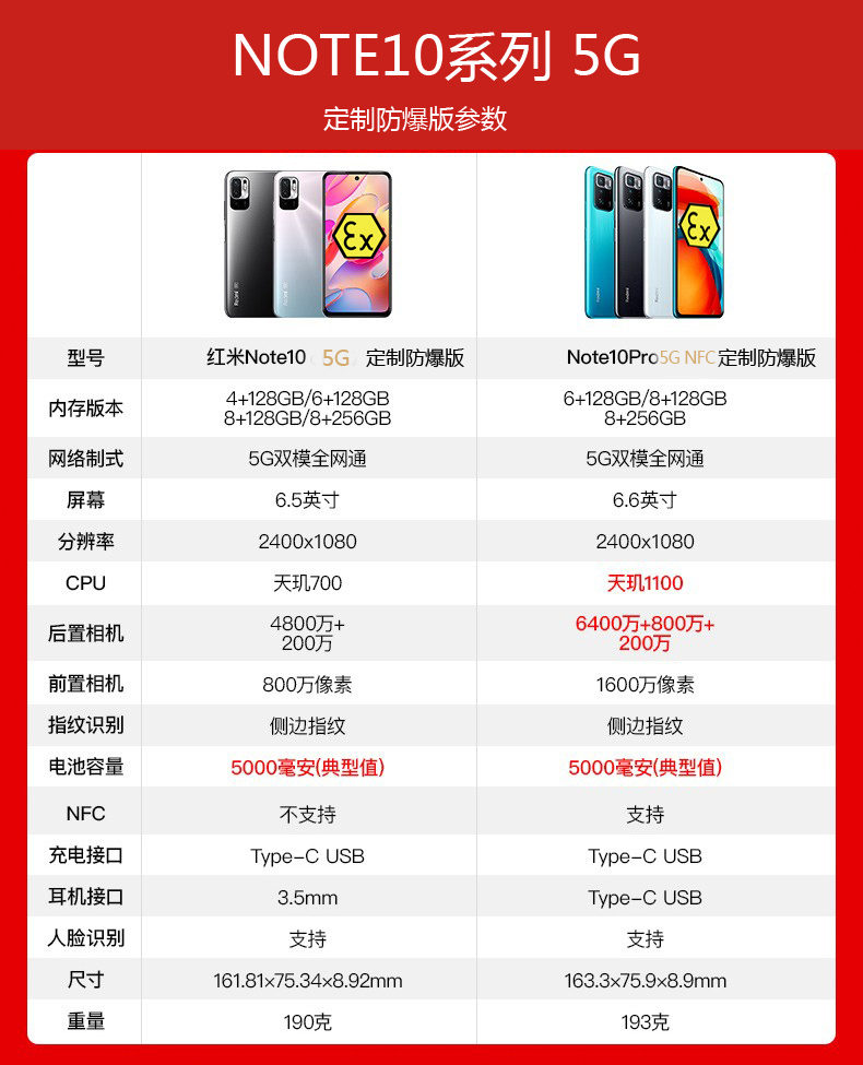 小米note 11 Pro防爆手机化工厂石油本安EX红米5G智能定制工业NFC - 图1