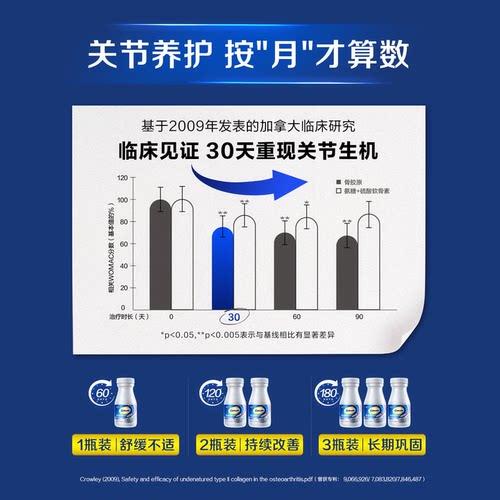 钙尔奇海外高钙uc2骨胶原软骨素60粒补钙维父母养护 - 图0