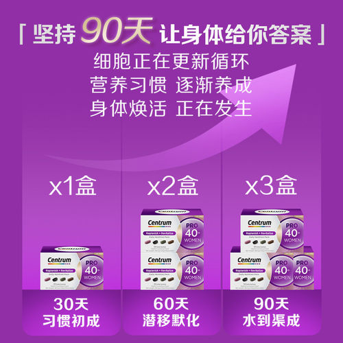 【U先】新品Centrum善存PRO进阶营养包女士复维40岁尝鲜装5包 - 图3