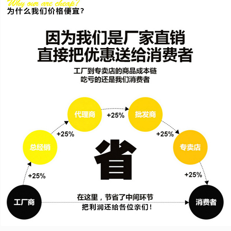 比亚迪秦plus dmi专用后备箱液压杆秦PLUS ev后尾箱自动弹起改装-图1