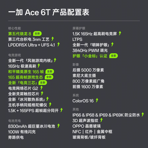 【国家补贴至高立省500】OnePlus/一加 Ace 6T 手机oppo手机官方旗舰店正品一加ace6T 5g手机ace5ace6 - 图3