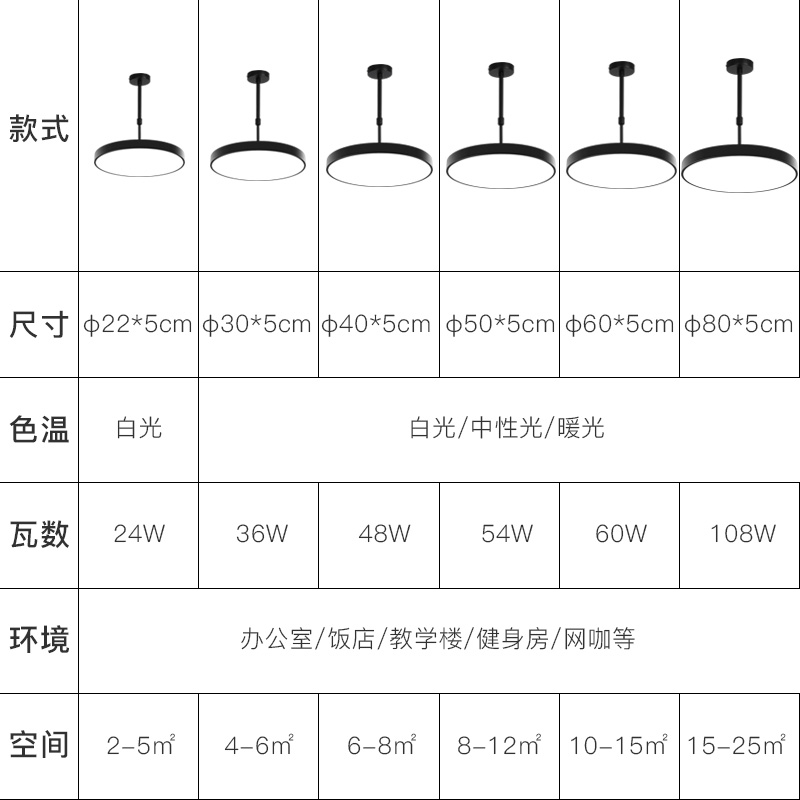 led圆形吊灯超亮美发理发店铺商用专用餐厅麻将棋牌室简约幼儿园