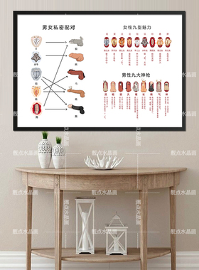 抽象生殖九型配对挂画 产康美容养生会所私密小屋装饰墙疗愈壁画