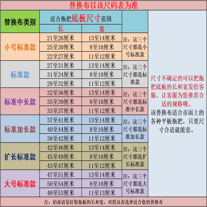 平板拖把通用替换布家用拖把头布套式雪尼尔替换布头毛毛虫平拖布 - 图2