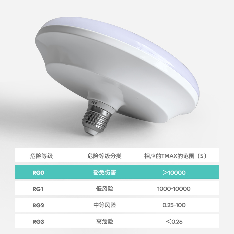 全光谱LED灯泡家用E27螺口超亮节能护眼光源健康学习简约飞碟灯 - 图1