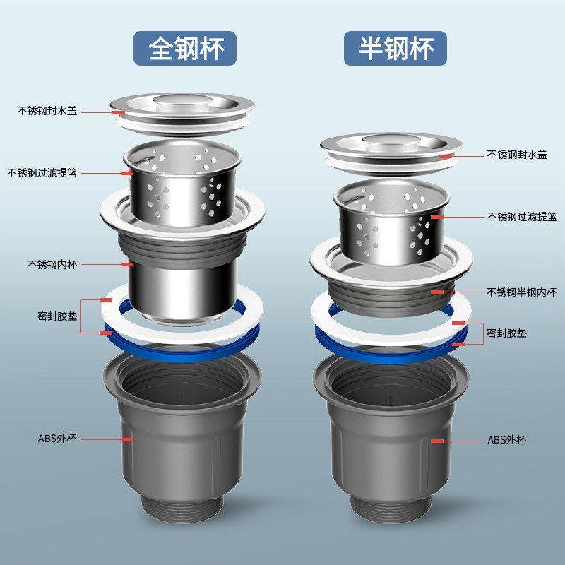 防臭不锈钢器下水排水管下水管洗菜漏斗水槽全套厨房盆提篮双槽件,淘宝优惠券,粉丝福利购,淘宝优惠卷