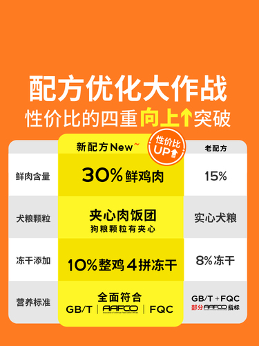 疯狂小狗小耳朵冻干夹心狗粮试吃小型犬泰迪幼犬老年犬烘焙粮