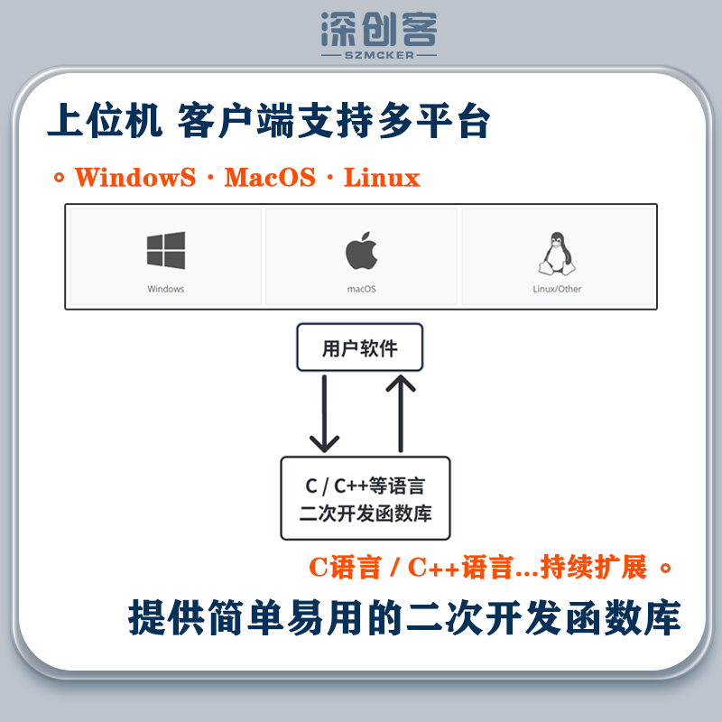 深创客 开源CAN CANFD LIN总线分析仪 USB转CANFD 适配器 调试器 - 图1