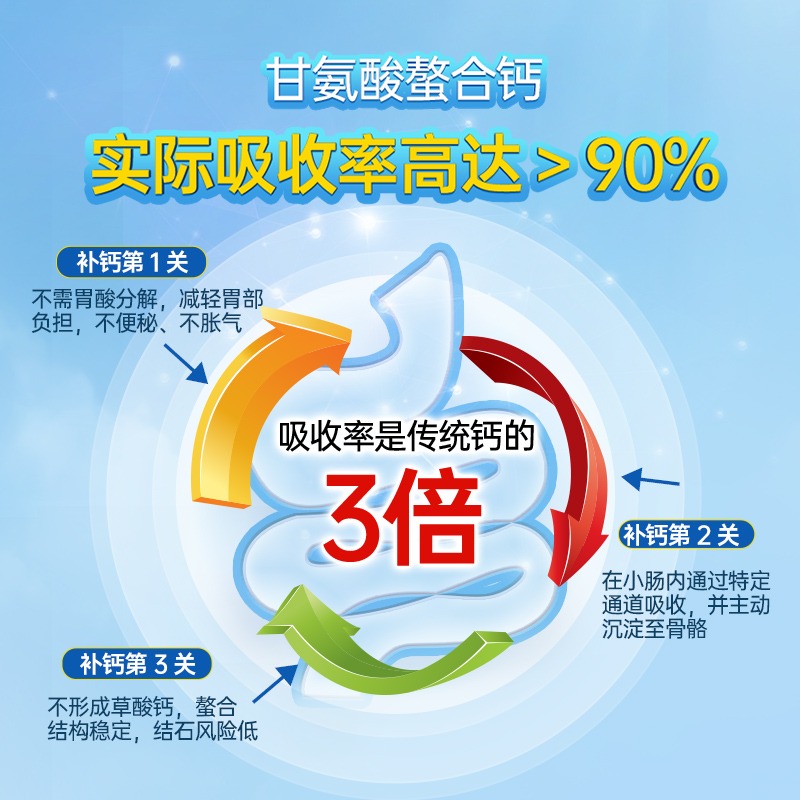 艾瑞可儿童钙片3岁以上青少年补钙咀嚼片维生素k2维d氨基酸螯合钙 - 图0