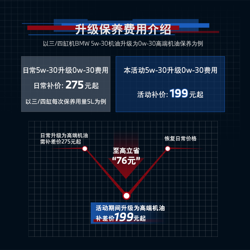 【杭州城市活动专享】BMW/宝马高端机油特惠升级服务代金券 - 图3