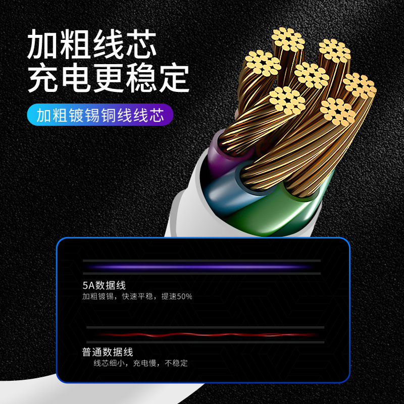 适用于华为畅享20数据线畅享20充电线畅享20PRO充电器线加长华为充电线5A超级快充WKG-AN00 - 图2