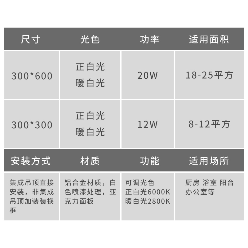 法帝罗集成吊顶led平板灯300x600双变色暖黄光卫生间厨房节能-图2