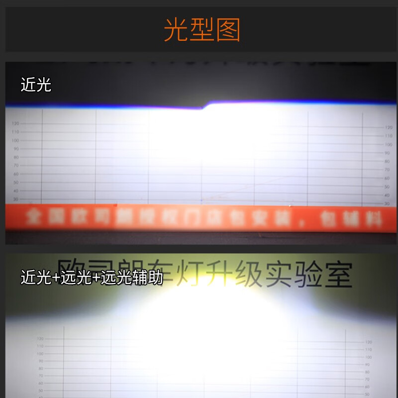 欧司朗LED双光透镜高亮远近一体车透镜大灯改装套装LED CBI套装-图0