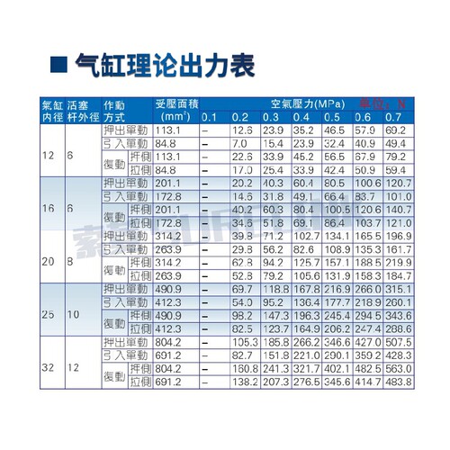 薄型气缸SDA32*10/20-30*35*40*50*60*75*125*150-S-B小型方气缸 - 图3