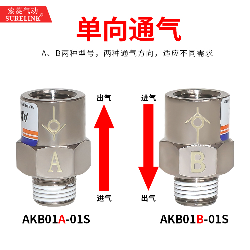 气动PU气管单向止回阀AKB02A/B-01S内外丝直通AKH06/08/10逆止阀-图0