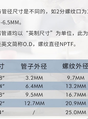 2分接头净水器球阀2分滤水器