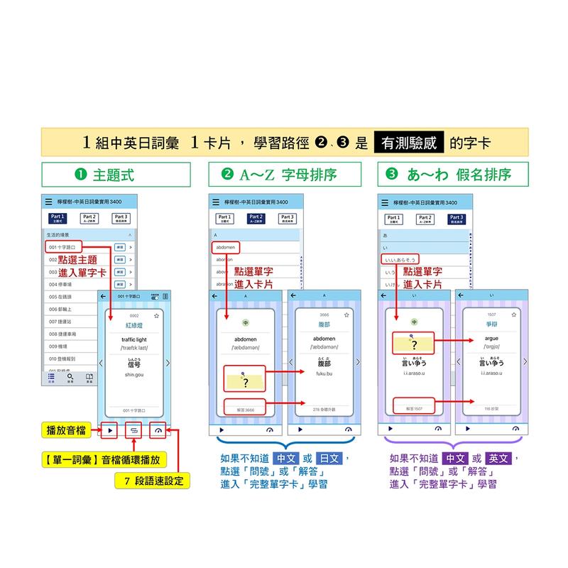 【预 售】中英日词汇实用 3400【单字卡 APP】行动学习版：书籍＋APP １词汇１卡片＋随选即听 MP3＋中英日三语测验题iOS / Androi - 图1