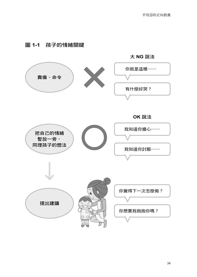 【现货】爸妈不用忍的正向教养：改掉顶嘴、动作慢、依赖、行为退化、缺乏成就动机……的免爆气亲子对话模板中文繁体儿童教育骆郁 - 图2