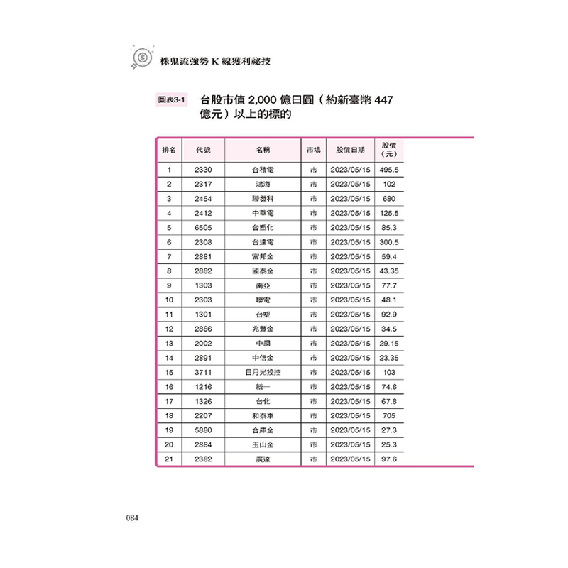 【预 售】株鬼流强势K线获利祕技：K线底底高，未来股价强；K线底底低，别进场；授业*过两千五百人的Z简单入门，五要点抓到进场讯 - 图2