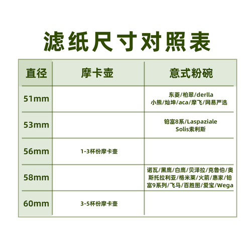 原浆咖啡滤纸粉碗58mm咖啡机摩卡壶过滤纸圆形咖啡粉51mm咖啡纸 - 图1