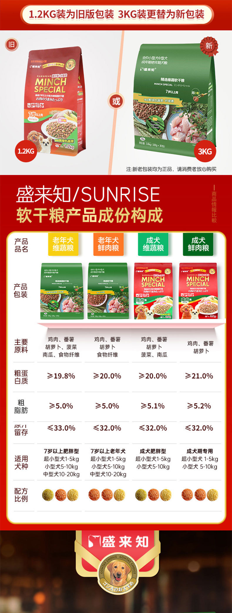 盛来知老年犬贵宾专用软狗粮泰迪高龄小型犬约克夏博美易消化 - 图3