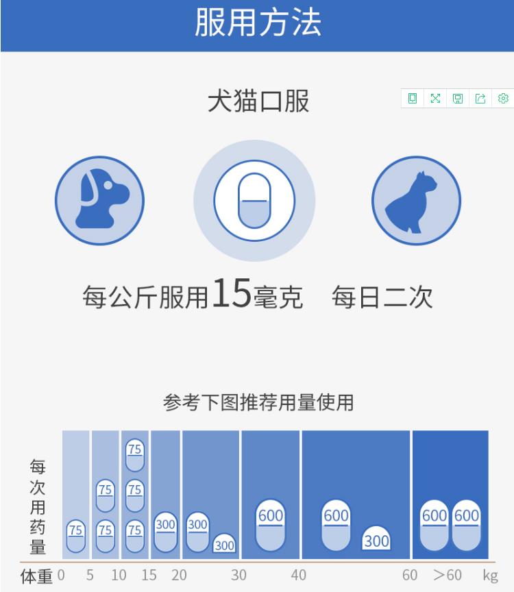 乐利鲜75/300/600mg头孢氨苄片法国维克宠物猫狗细菌皮肤尿路感染-图1