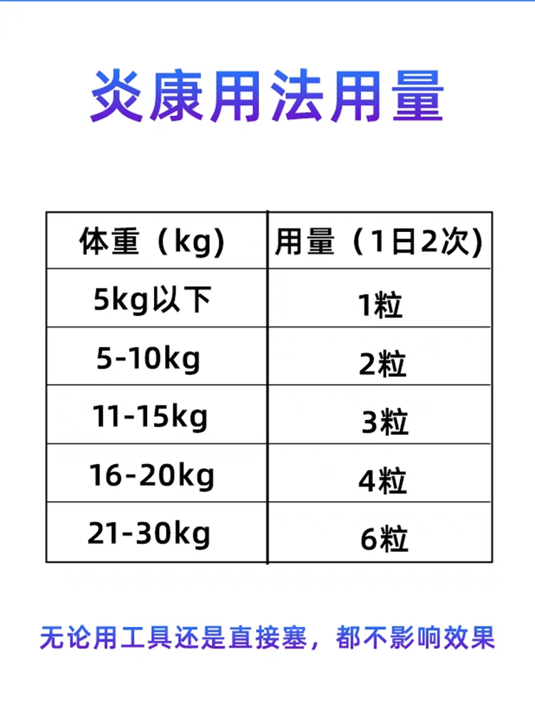 炎康必须脂肪酸日本皓斯犬猫皮肤病狗掉毛皮屑真菌保肝护肝免疫力 - 图2