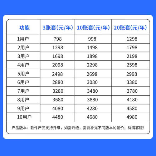 金蝶精斗云会计软件云会计手机电脑同步操作小企业财务做账软件 - 图2