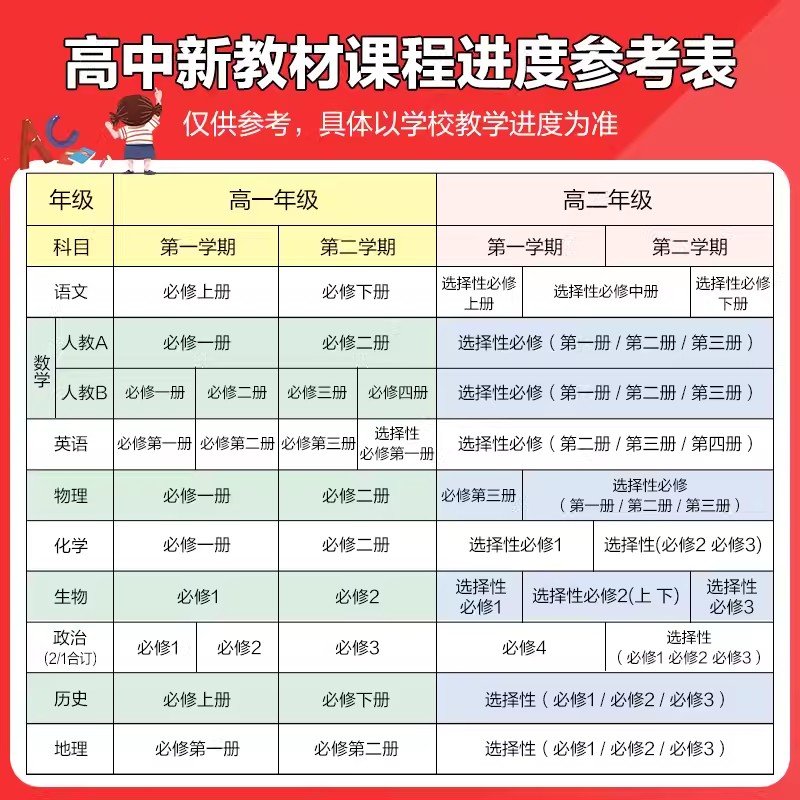 新教材】25/24新版五年高考三年模拟高一高二语文数学英语物理化学生物政治历史地理必修选择性必修第一册第二册53同步教辅资料书-图2