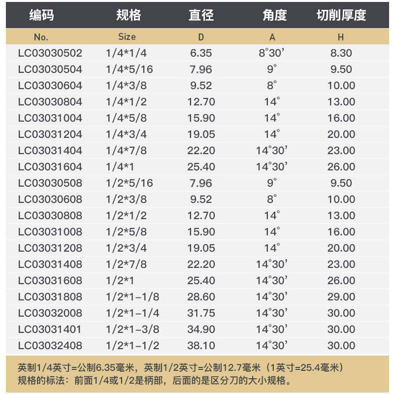 浪潮燕尾刀槽铣刀木工大锣机修边机刀头雕刻机拼接榫合刀子口荀刀 - 图3