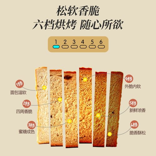 小熊烤面包机家用小型三明治早餐机多功能烤土吐司机面包片多士炉 - 图3
