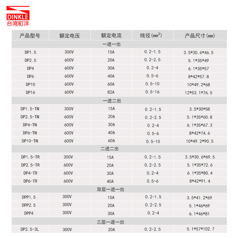 台湾町洋DP2.5平方紫铜连接直插式导轨PT2.5快速免工具接线端子排-图2