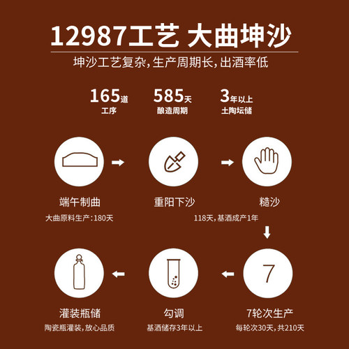 【品牌补贴】厚工坊风雅颂套装 53度酱香白酒  宴请收藏 2.5L*3坛 - 图3