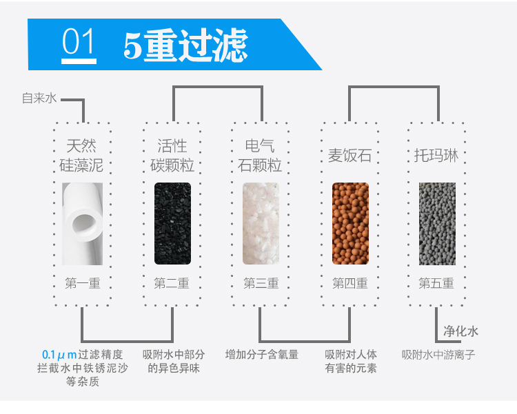 通用型 贝因美 安之 美柏莱 星 JN15 水龙头净水器过滤器陶瓷滤芯 - 图2