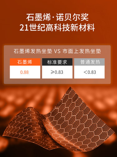 石墨烯汽车加热坐垫冬季12V座椅垫车载通用保暖电热毛绒单片垫子 - 图2
