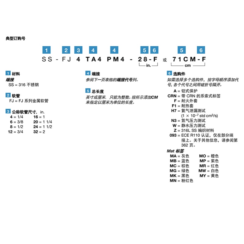 BR供应进口swagelok软管金属编织高压世伟洛克卡套接头FJ系列-图3