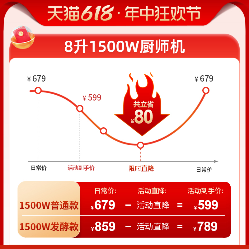 顺然8升和面机商用厨师机家用小型全自动揉面机活面粉打蛋搅拌机 - 图0