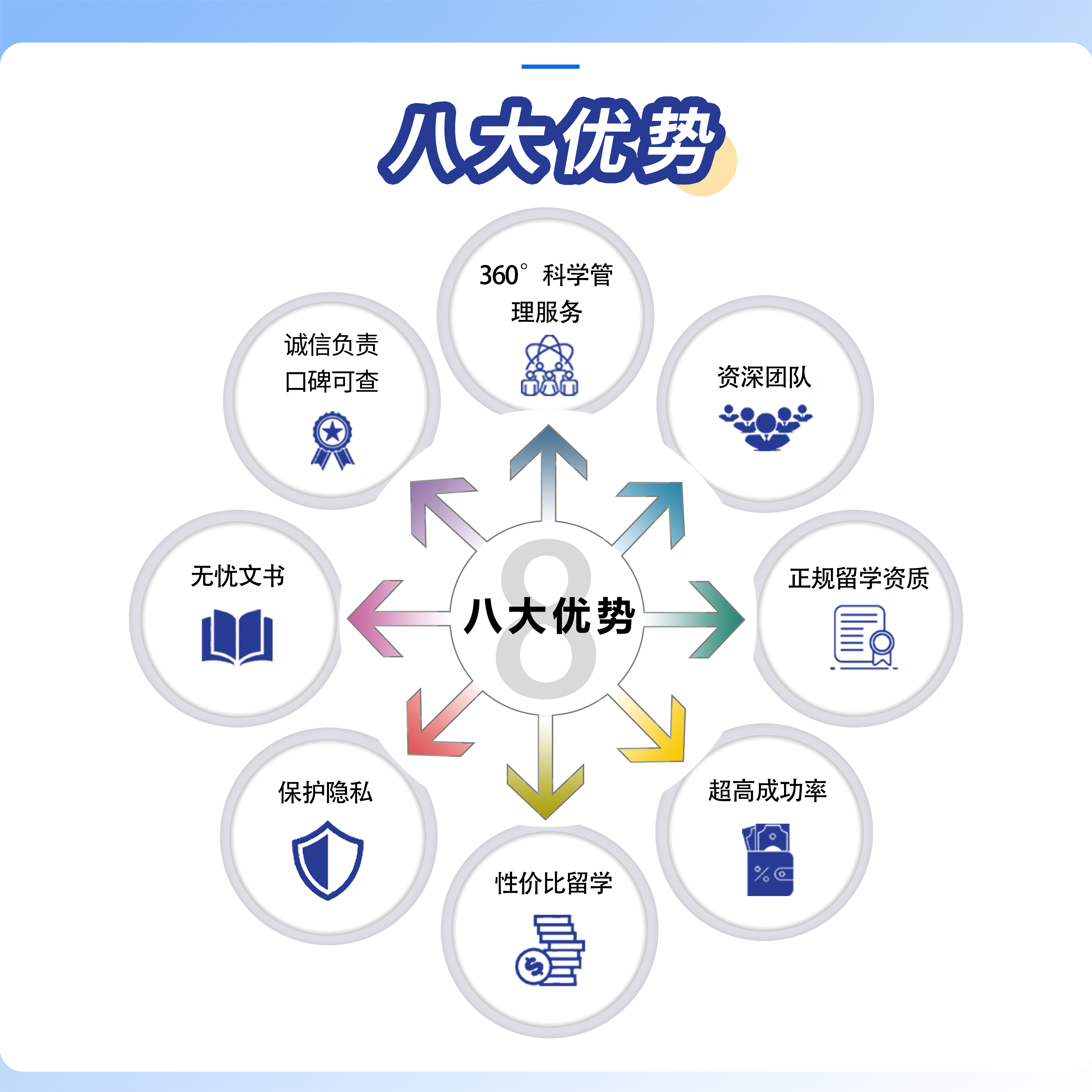 麟宁国际 爱尔兰英国新西兰加拿大留学申请咨询DIY文书网申全流程 - 图0