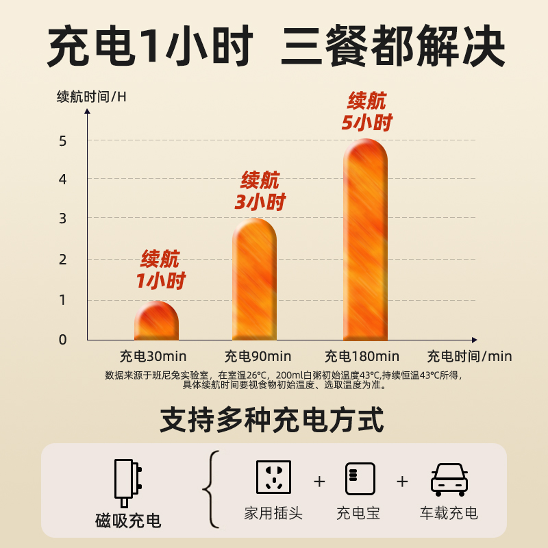 哆啦A梦宝宝保温碗充电加热儿童婴儿防摔免注水智能恒温碗辅食碗