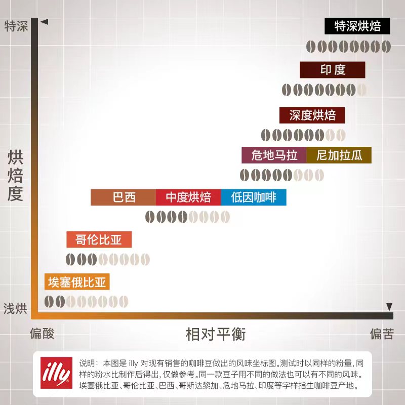 illy意利咖啡豆原装进口现磨阿拉比卡手冲咖啡豆意式咖啡粉黑咖啡-图3