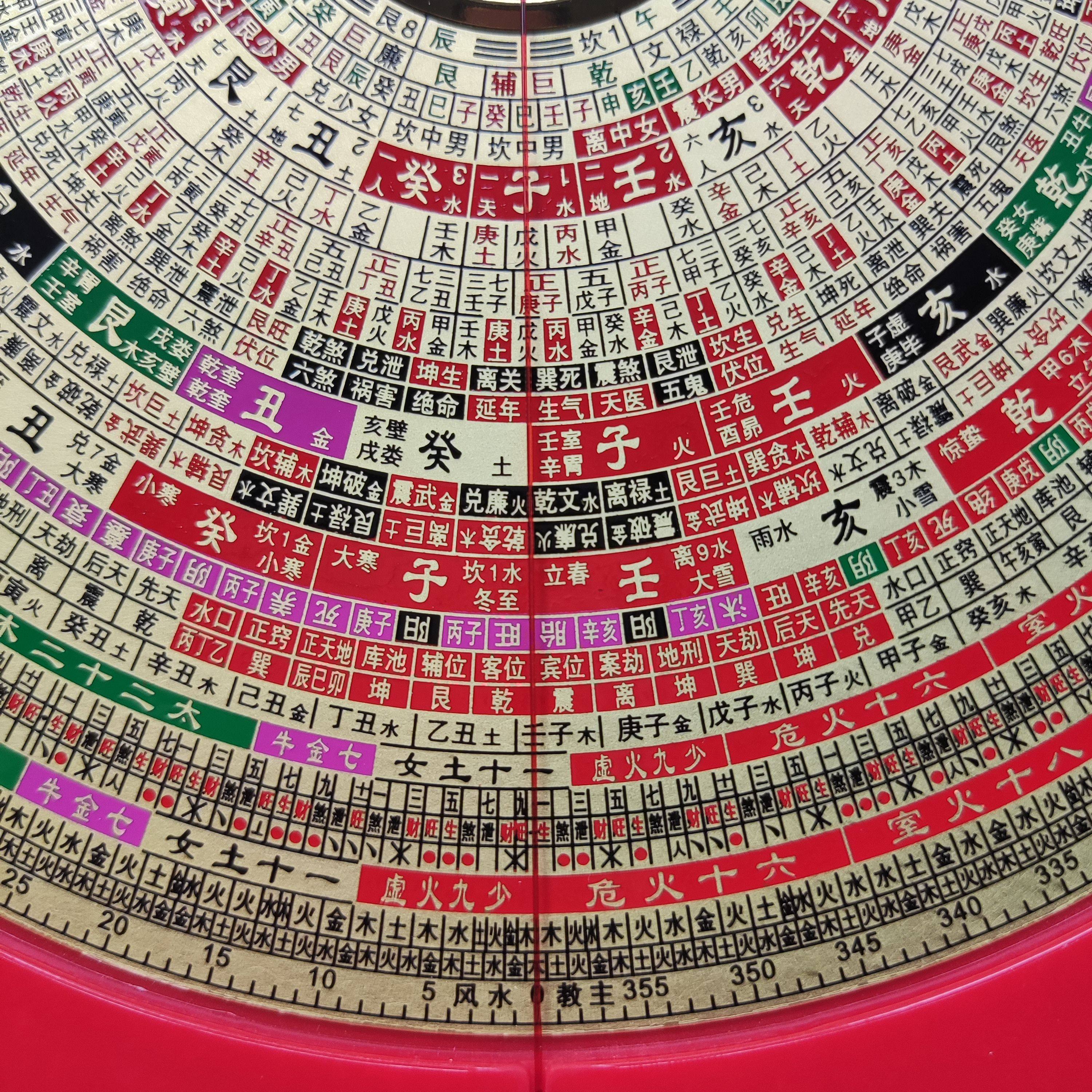 2025风水教主五派合一古法三合罗盘三元天星八宅龙门八局辅星水法,淘宝优惠券,粉丝福利购,淘宝优惠卷