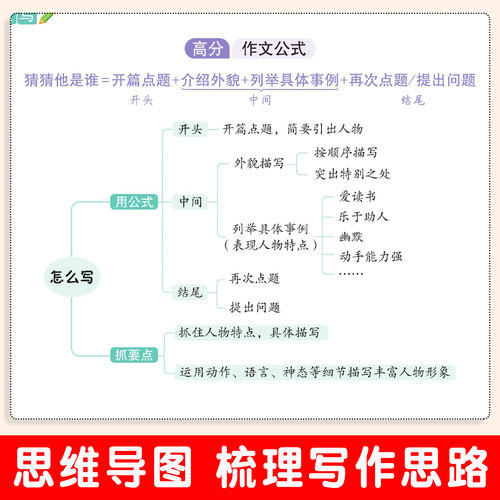 2026新同步作文三年级下册四五六年级人教版小学语文一年级二年级上册看图写话五感法小学生优秀作文大全素材积累写作技巧满分范文 - 图0