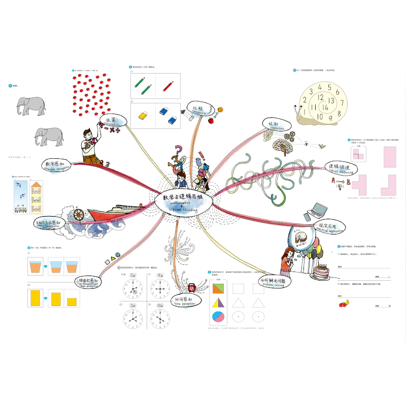 5-6岁适用七田真全脑开发练习册数学与逻辑思维全套3册学前幼儿园儿童专注力训练游戏提高智力书潜能幼小衔接教材教具培养启蒙书 - 图2